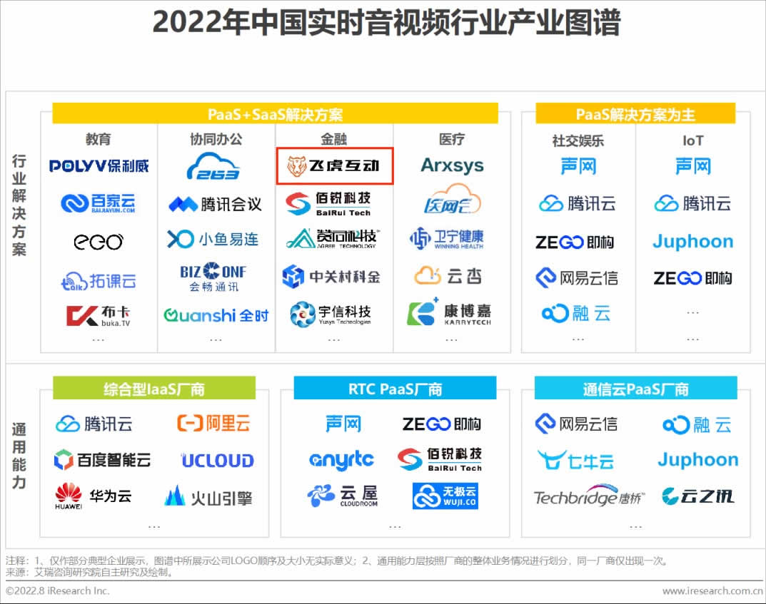 Feihu was selected in iResearch's 